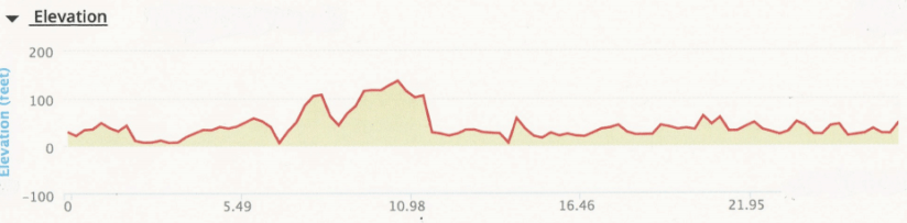Philadelphia marathon review